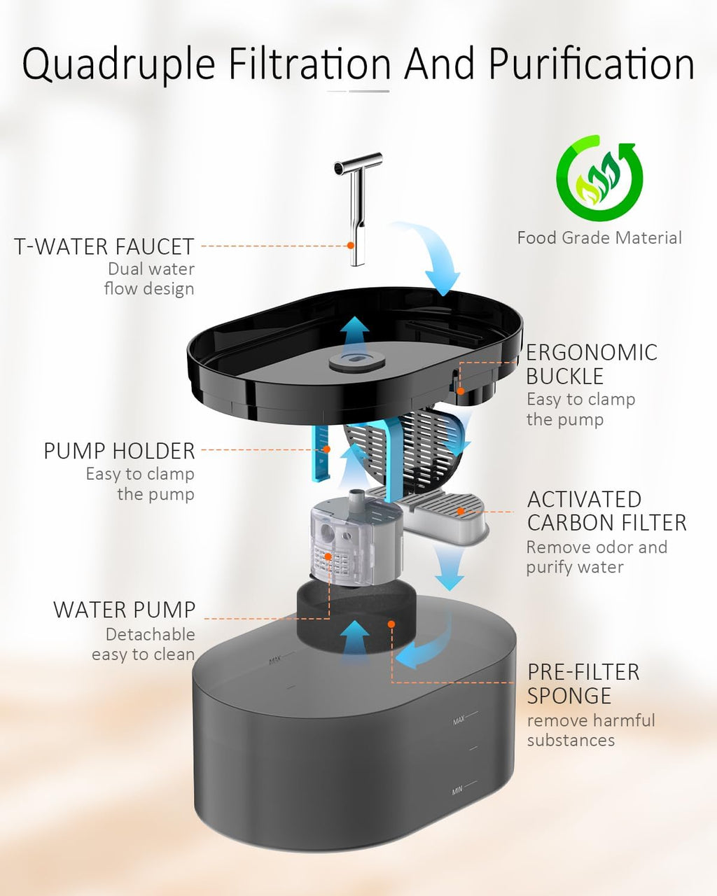 Cat Water Fountain 74oz/2.2L Pet Fountain Automatic Pet Water Fountain Upgraded Water Pump Dog Water Dispenser Two Modes with Multi-Filtration for Cats Dogs Pets Bargo Shop