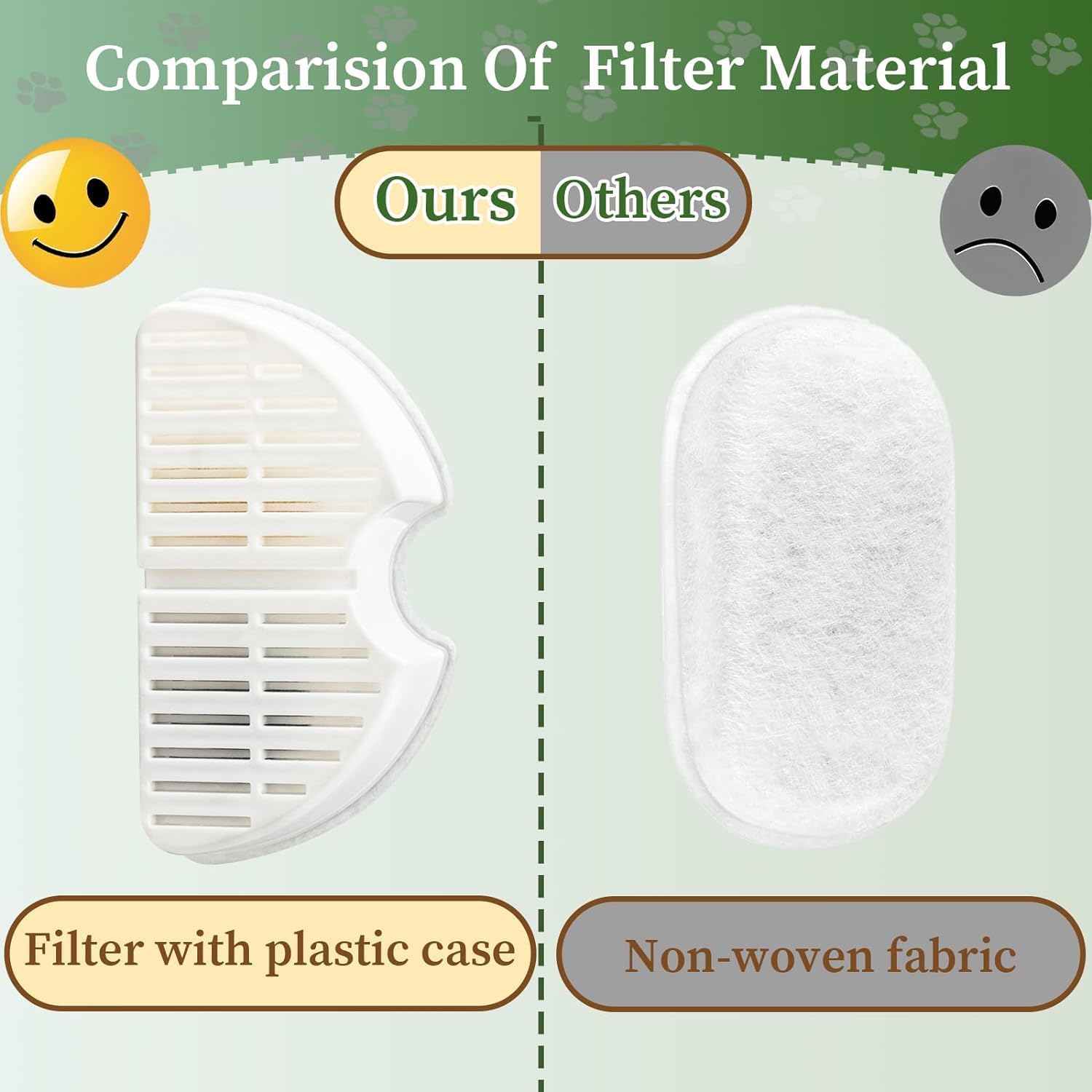 9 Pack Replacement Filters & 9 Pack Replacement Pre-Filter Sponges for 2.2L/74oz Automatic Pet Water Fountain Stainless Steel Cat Water Fountain Replacement Cat Drinking Fountain Filters Bargo Shop