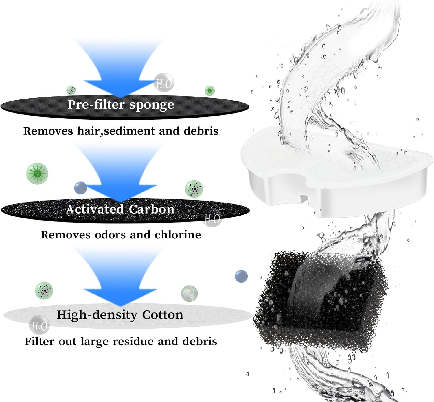 9 Pack Replacement Filters & 9 Pack Replacement Pre-Filter Sponges for 2.2L/74oz Automatic Pet Water Fountain Stainless Steel Cat Water Fountain Replacement Cat Drinking Fountain Filters Bargo Shop