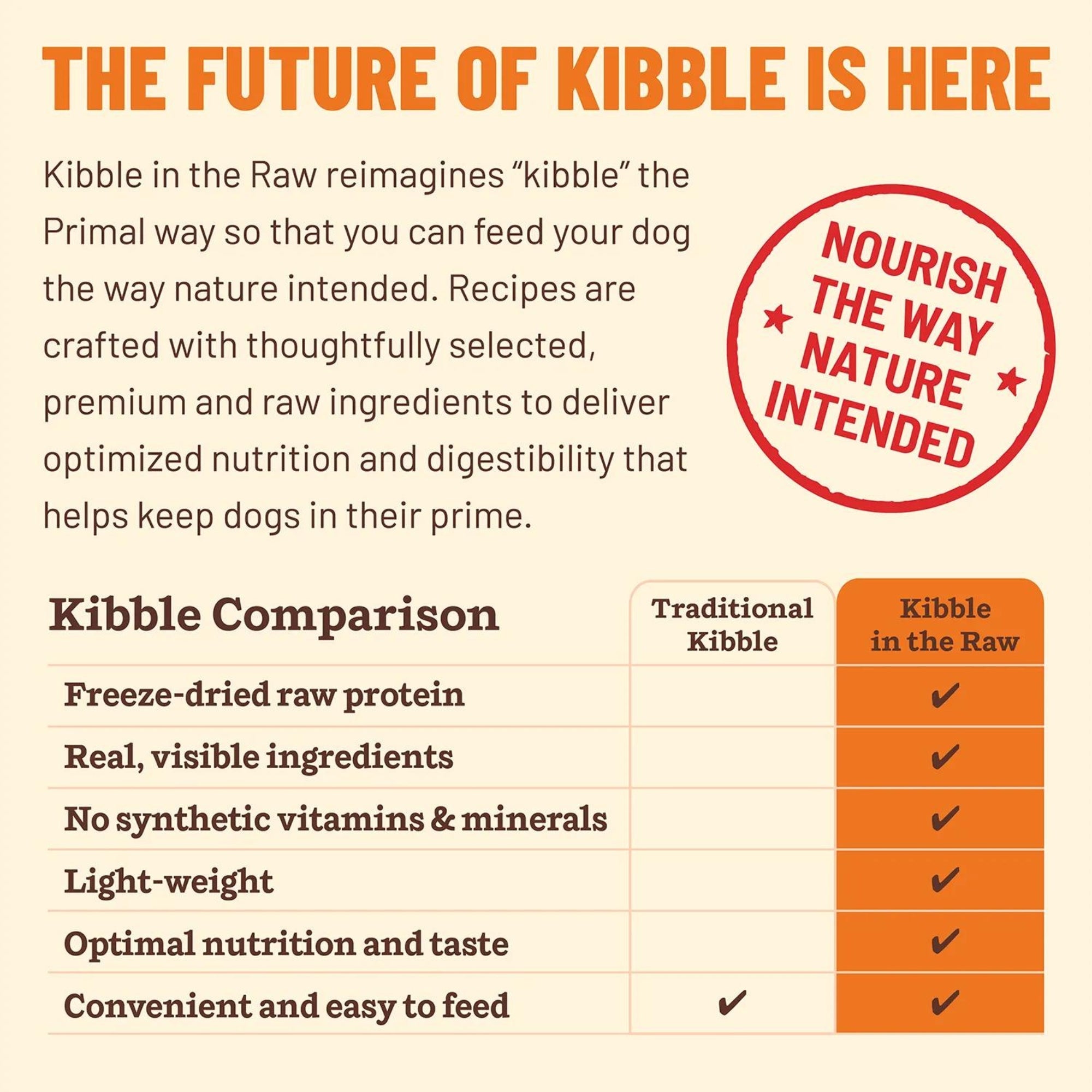Primal Dog Freeze-Dried Kibble In The Raw Beef 9Lb Primal Pet Food Dog Food Freeze Dried