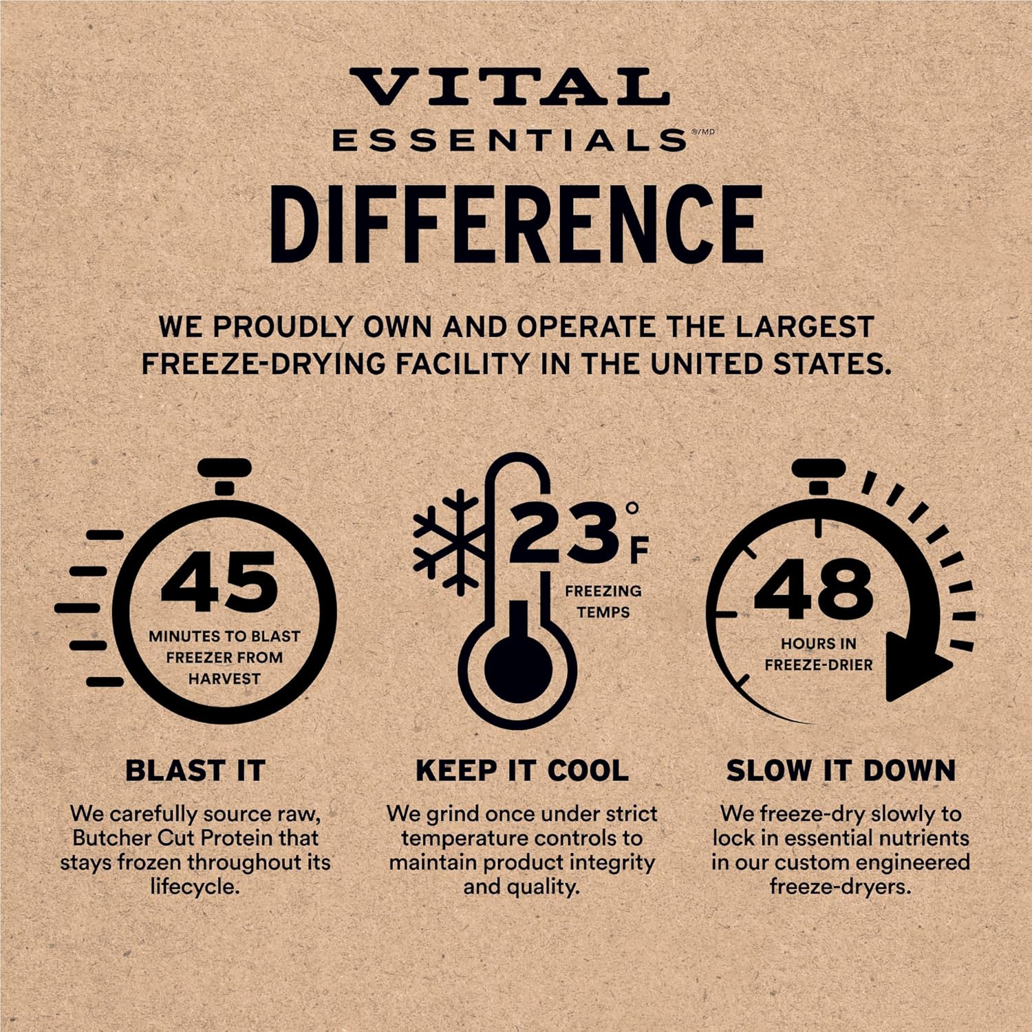 Vital Essentials Cat Treats | Freeze-Dried Chicken Hearts | Grain &amp; Gluten Free, Single Protein | 0.8 oz Pack Vital Essentials Cat Treats Freeze Dried