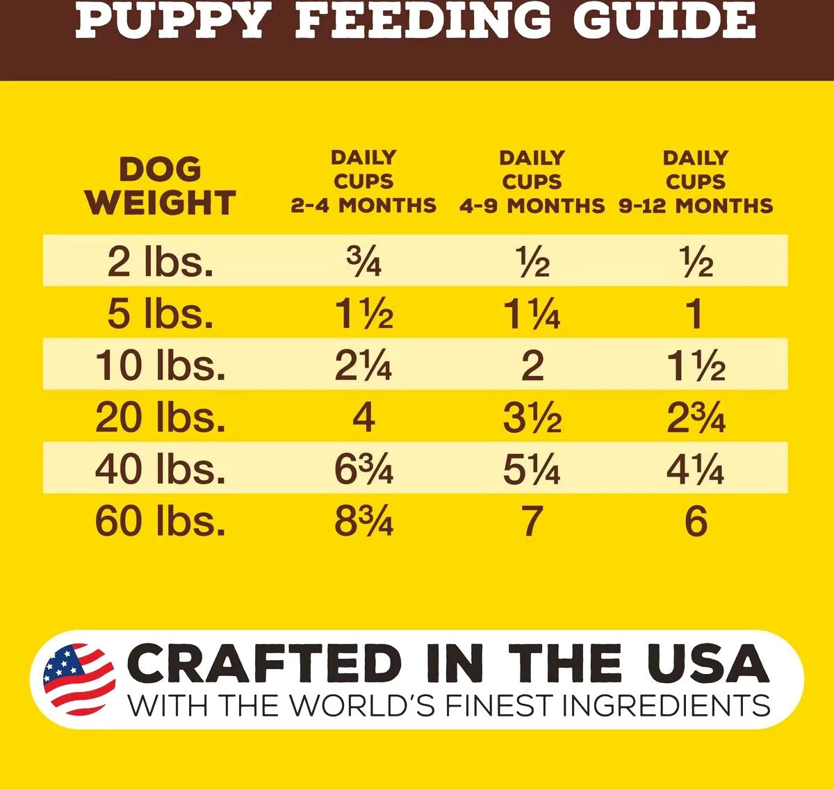 Primal Dog Freeze-Dried Pronto Puppy Chicken Salmon 7oz. Primal Pet Food Dog Food Freeze Dried